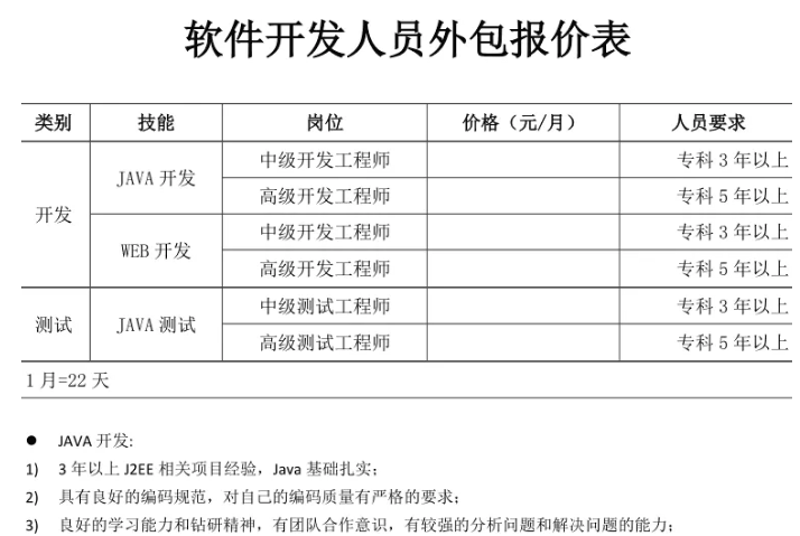 上海软件开发实战攻略：打造高效团队