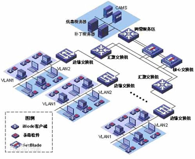 上海软件开发:如何选择合适的合作伙伴?