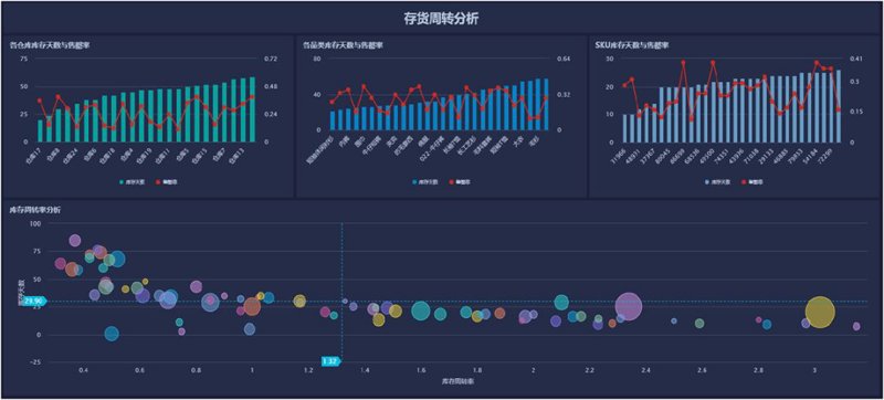 企业数字化转型：从传统模式到智能未来